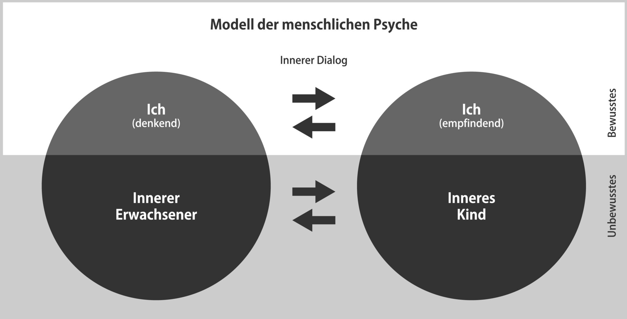 Die Theorie der inneren Beziehung
